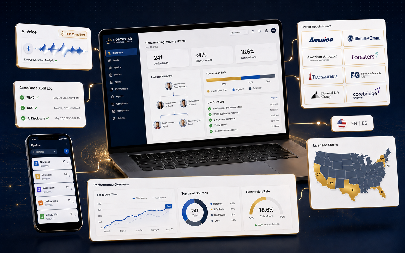 LPS Insurance Agency Operating System dashboard — multi-agent CRM, AI Voice intake, compliance audit log, carrier appointments (Americo, Mutual of Omaha, Transamerica, Foresters, American Amicable, Fidelity Guaranty, National Life, Corebridge), bilingual EN+ES, licensed states map